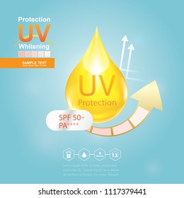 Sun Block or UV Protection and Whitening Vector for Skin care concept