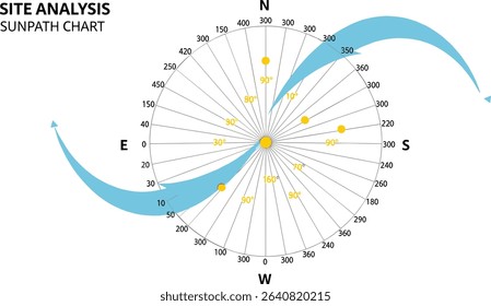 sun chart, landscape architecture site analysis symbol icon element drawing graphic flat isolated vector. urban design element drawing