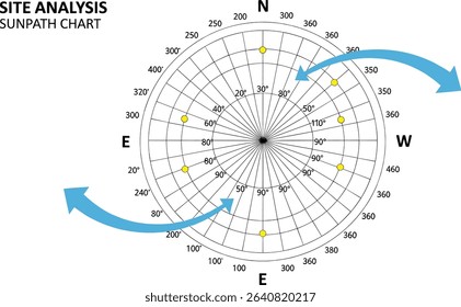 sun chart, landscape architecture site analysis symbol icon element drawing graphic flat isolated vector. urban design element drawing
