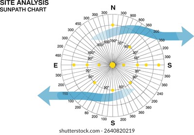 sun chart, landscape architecture site analysis symbol icon element drawing graphic flat isolated vector. urban design element drawing