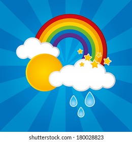Sun, clouds, rain and a rainbow