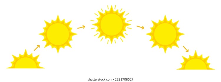 Ciclo del domingo, movimiento de la mañana a la noche: luz del sol, amanecer o puesta de sol. Icono de infografía de media jornada. Ilustración vectorial de estilo sencillo plano.