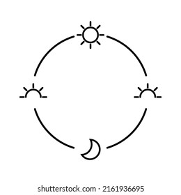 Sun day. Sunset, sun, moon icon concept