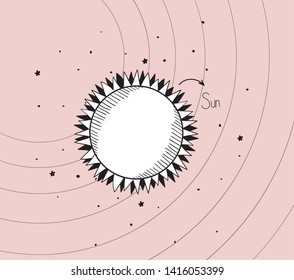 Sun draw of solar system design