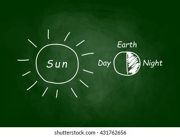 Sun drawing on blackboard