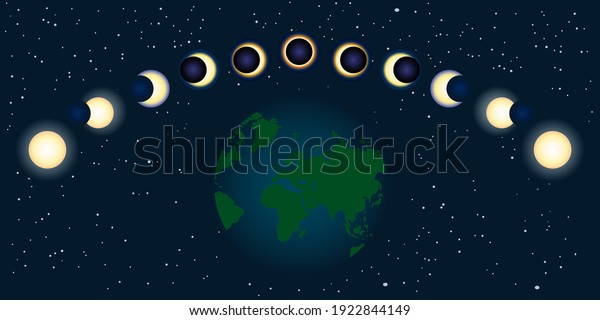 Sun eclipse process. Different phases of\
solar and lunar eclipse. Sun, moon and earth. Moon covers the solar\
disk. Natural astronomical phenomenon. Total and partial solar\
eclipse. Vector\
illustration