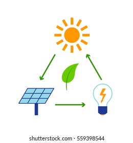 Sun energy concept vector illustration