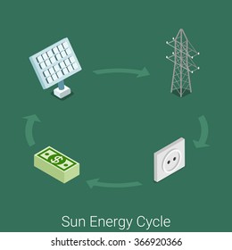Sun energy cycle icon flat 3d isometric power industry industrial process concept web site vector. Sun module electricity tower network transportation wall socket consumer supply tariff.