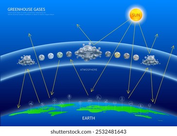 La energía solar penetra en la atmósfera y refleja los gases de efecto invernadero de vuelta a la tierra. Gas Dióxido de carbono Metano Nube de óxido nitroso GHGs flotando sobre el globo. Emisiones de contaminación atmosférica. Vector.