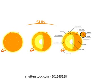 Sun Layers Clip Art with Info Graphics