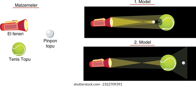 Sun, Lunar Eclipse Experiment, Model, Materials, Flashlight, Ping-Pong Ball, Tennis Ball, Tutulma, Güneş, Ay 