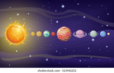 Sun Mercury Venus Moon Earth Mars Jupiter Saturn Uranus Neptune Pluto in the night sky. Solar System design. Space with planets and stars. Outer space, universe galaxy astronomy science. Vector