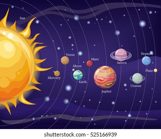 Sol Mercury Venus Lua Terra Marte Júpiter Saturno Urano Netuno Plutão no céu noturno. Projeto do Sistema Solar. Espaço com planetas e estrelas. Espaço exterior, galáxia universo, ciência astronomia. Vetor