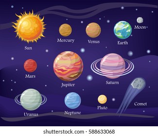 Sun Mercury Venus Moon Earth Mars Jupiter Saturn Uranus Neptune Pluto in the night sky. Solar System design. Space with planets and stars. Outer space, universe galaxy astronomy science. Vector