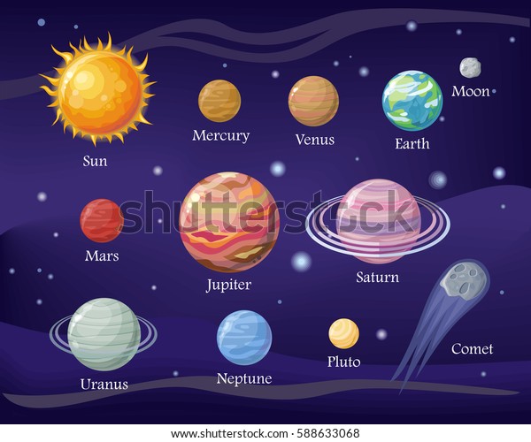太阳水星金星月球地球火星木星土星天王星海王星在夜空 太阳系设计 空间与行星和恒星 外层空间 宇宙星系天文学科学 矢量库存矢量图 免版税