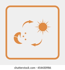 Sun and moon.