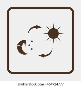Sun and moon.