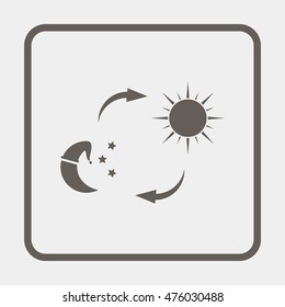 Sun and moon.