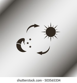 Sun and moon.