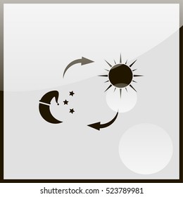 Sun and moon.