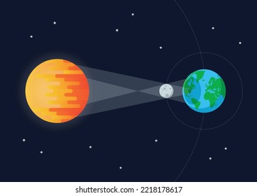 Sun Moon Earth Solar eclipse. Flat style vector illustration