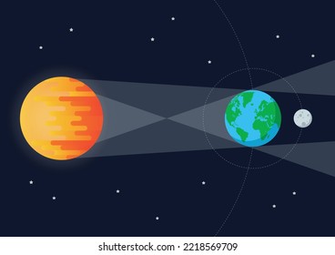 Sun Moon Earth Solar eclipse. Flat style vector illustration