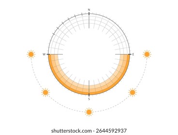 Sun path diagram for architectural planning, showing solar movement and orientation for daylight strategy and energy-efficient design.