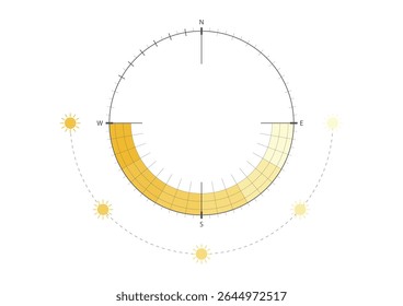 Sun path diagram for architectural planning, showing solar movement and orientation for daylight strategy and energy-efficient design.