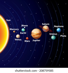 Sun and planets solar system vector background