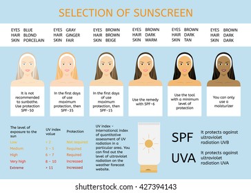 Sun protection for different nationalities. Women face with different color of skin, eyes and hair