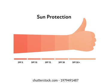 Sun protection infographic. Vector flat illustration. Hand with thumbs up gesture and different level of tan on skin. Spf index info graphic. Design for cosmetic industry and dermatology.