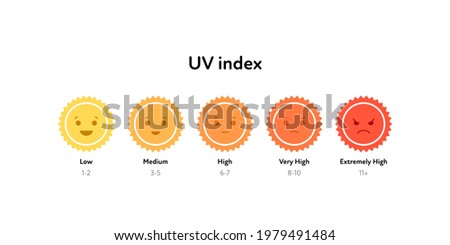 Sun protection infographic. Vector flat illustration. Set of color emoji with smile and text. UV index info graphic. Design for cosmetic industry and dermatology.