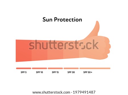 Sun protection infographic. Vector flat illustration. Hand with thumbs up gesture and different level of tan on skin. Spf index info graphic. Design for cosmetic industry and dermatology.