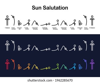 Sun Salutation yoga exercise, Surya Namaskara sequence infographic chart. Simple, minimal style asana symbols with text captions.