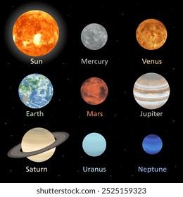 O Sol e os planetas do sistema solar: Mercúrio, Vênus, Terra, Marte, Júpiter, Saturno, Urano e Netuno. Ilustrações feitas com texturas pixelizadas. Conjunto de vetores