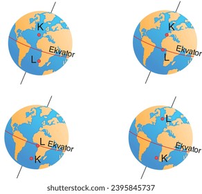 sun, world, geography, visual, north, south, equator, tropic of capricorn, tropic of cancer, N, L