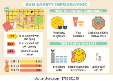 Sunbathing infographic. Skin protection and sun safety infographics. Sun and summer safety tips. The girl sunbathes on the beach. Summer time and vacation. Hand drawn vector illustration.