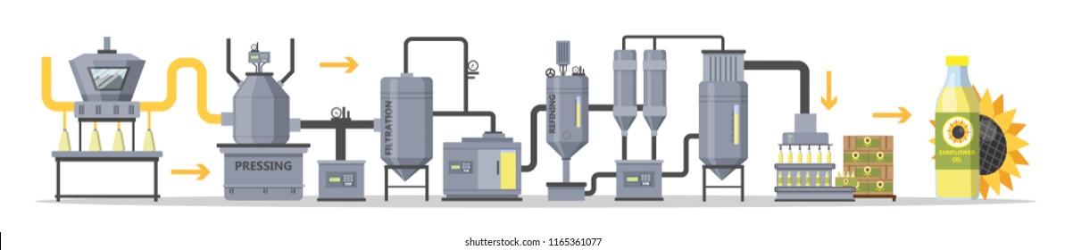 Sunflower oil production or manufacture process stages. Washing, pressing, filtrating and packaging bottles with organic oil. Isolated vector flat illustration