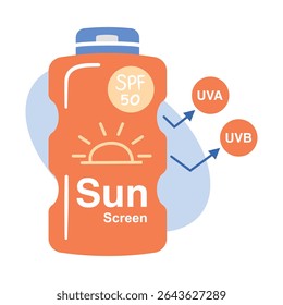 Sunscreen bottle with SPF 50, illustrating UVA and UVB protection. Ideal for sun care, skin health, and summer.
