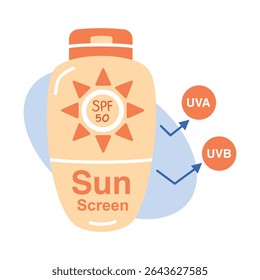 Sunscreen bottle with SPF 50, illustrating UVA and UVB protection. Ideal for sun care, skin health, and summer.