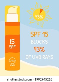 Sunscreen Bottles With SPF 15 That Blocks UVB Rays. Sunscreen Protection Infographic On Beach Background. Sun Safety Summer Poster. Hand Drawn Organic Vector Illustration.