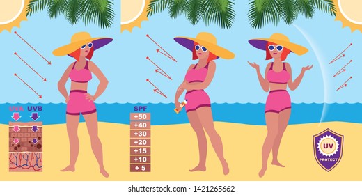 Sunscreen concept banner. Cartoon illustration of sunscreen vector concept banner for web design
