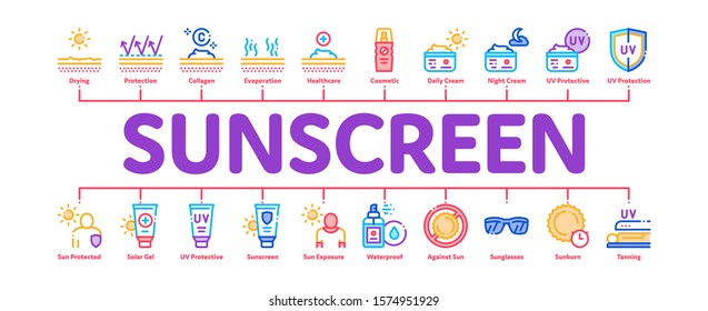 Sunscreen Minimal Infographic Web Banner Vector. Sun Lotion And Medical Cream, Protection Skin And Human Silhouette, Sunscreen Concept Illustrations