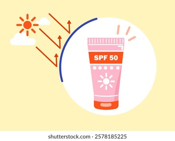 The sunscreen with SPF 50 protects the skin from sunlight
