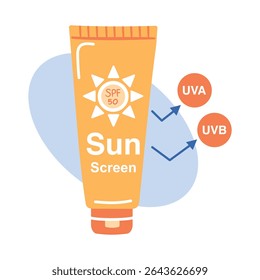 Sunscreen tube with SPF 50, showing UVA and UVB protection. Essential for sun care and skin health.
