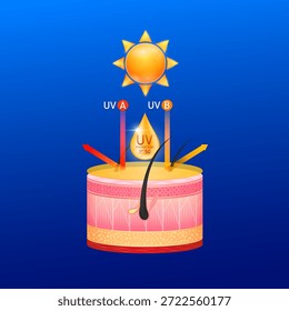 Proteção UV protetor solar SPF 50+ PA+++. As gotas de creme de laranja são absorvidas pela pele. A luz UVA UVB setas vermelhas laranja é refletida fora da camada de superfície ultravioleta penetrar. Produtos cosméticos. Vetor.