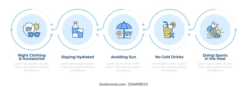 Sunstroke prevention infographic 5 steps. Heat illness, hydratation. Temperature, headstroke. Flow chart infochart. Editable vector info graphics icons