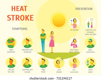 Sunstroke Symptoms Infographic Card Poster Concept Stock Vector ...