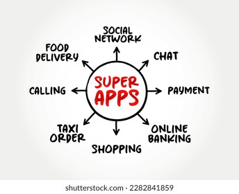 Super apps - mobile applications that provides multiple services including payment and financial transaction processing, mind map concept for presentations and reports