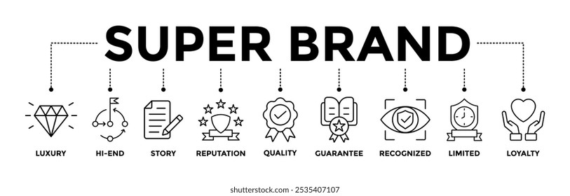 Super Brand banner icons set with black outline icon of luxury, hi-end, story, reputation, quality, guarantee, recognized, limited, and royalty 
